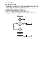 Предварительный просмотр 79 страницы Panasonic WH-SDC12F6E5 Service Manual