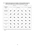 Предварительный просмотр 106 страницы Panasonic WH-SDC12F6E5 Service Manual