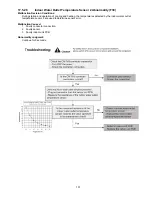 Предварительный просмотр 137 страницы Panasonic WH-SDC12F6E5 Service Manual