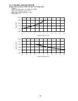 Предварительный просмотр 159 страницы Panasonic WH-SDC12F6E5 Service Manual