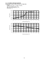 Предварительный просмотр 165 страницы Panasonic WH-SDC12F6E5 Service Manual