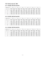 Предварительный просмотр 171 страницы Panasonic WH-SDC12F6E5 Service Manual