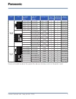 Предварительный просмотр 3 страницы Panasonic WH-SDF03E3E5 Design Handbook