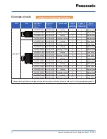 Предварительный просмотр 4 страницы Panasonic WH-SDF03E3E5 Design Handbook