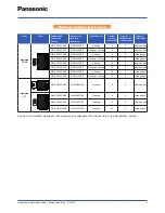 Предварительный просмотр 5 страницы Panasonic WH-SDF03E3E5 Design Handbook