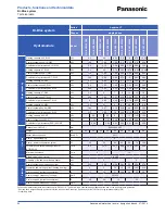 Предварительный просмотр 30 страницы Panasonic WH-SDF03E3E5 Design Handbook