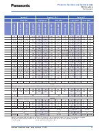 Предварительный просмотр 31 страницы Panasonic WH-SDF03E3E5 Design Handbook