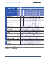 Предварительный просмотр 32 страницы Panasonic WH-SDF03E3E5 Design Handbook