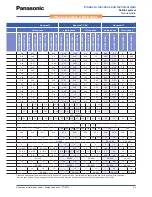 Предварительный просмотр 35 страницы Panasonic WH-SDF03E3E5 Design Handbook