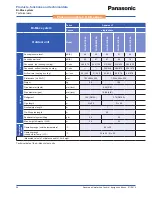 Предварительный просмотр 36 страницы Panasonic WH-SDF03E3E5 Design Handbook