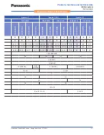 Предварительный просмотр 37 страницы Panasonic WH-SDF03E3E5 Design Handbook