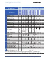 Предварительный просмотр 42 страницы Panasonic WH-SDF03E3E5 Design Handbook