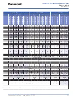 Предварительный просмотр 43 страницы Panasonic WH-SDF03E3E5 Design Handbook