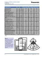 Предварительный просмотр 46 страницы Panasonic WH-SDF03E3E5 Design Handbook