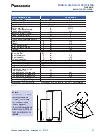 Предварительный просмотр 47 страницы Panasonic WH-SDF03E3E5 Design Handbook