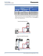 Предварительный просмотр 70 страницы Panasonic WH-SDF03E3E5 Design Handbook