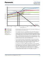 Предварительный просмотр 75 страницы Panasonic WH-SDF03E3E5 Design Handbook