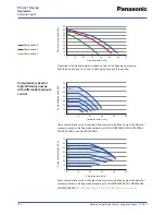 Предварительный просмотр 100 страницы Panasonic WH-SDF03E3E5 Design Handbook