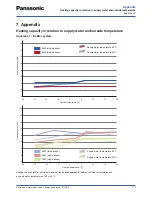 Предварительный просмотр 115 страницы Panasonic WH-SDF03E3E5 Design Handbook