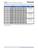 Предварительный просмотр 118 страницы Panasonic WH-SDF03E3E5 Design Handbook