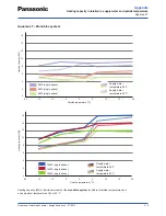 Предварительный просмотр 119 страницы Panasonic WH-SDF03E3E5 Design Handbook