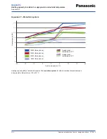 Предварительный просмотр 120 страницы Panasonic WH-SDF03E3E5 Design Handbook