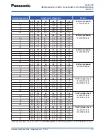 Предварительный просмотр 121 страницы Panasonic WH-SDF03E3E5 Design Handbook