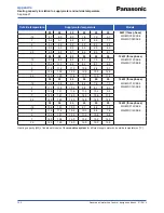 Предварительный просмотр 122 страницы Panasonic WH-SDF03E3E5 Design Handbook