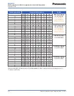 Предварительный просмотр 124 страницы Panasonic WH-SDF03E3E5 Design Handbook