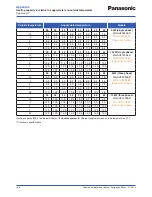 Предварительный просмотр 128 страницы Panasonic WH-SDF03E3E5 Design Handbook