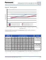 Предварительный просмотр 129 страницы Panasonic WH-SDF03E3E5 Design Handbook