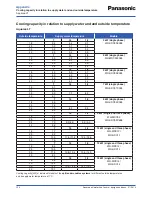 Предварительный просмотр 130 страницы Panasonic WH-SDF03E3E5 Design Handbook