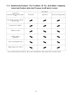 Preview for 82 page of Panasonic WH-SDF07C3E5 Service Manual