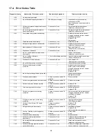 Preview for 84 page of Panasonic WH-SDF07C3E5 Service Manual