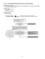 Preview for 88 page of Panasonic WH-SDF07C3E5 Service Manual