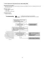 Preview for 110 page of Panasonic WH-SDF07C3E5 Service Manual