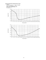 Preview for 127 page of Panasonic WH-SDF07C3E5 Service Manual