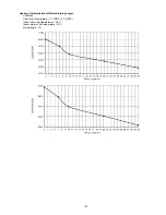 Preview for 133 page of Panasonic WH-SDF07C3E5 Service Manual