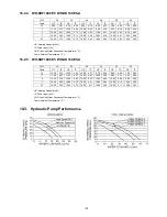 Preview for 135 page of Panasonic WH-SDF07C3E5 Service Manual