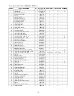 Preview for 145 page of Panasonic WH-SDF07C3E5 Service Manual