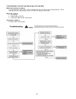 Предварительный просмотр 102 страницы Panasonic WH-SDF09C3E8 Service Manual