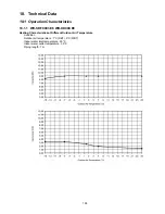 Предварительный просмотр 109 страницы Panasonic WH-SDF09C3E8 Service Manual