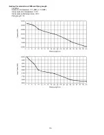 Предварительный просмотр 110 страницы Panasonic WH-SDF09C3E8 Service Manual