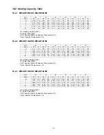 Предварительный просмотр 117 страницы Panasonic WH-SDF09C3E8 Service Manual