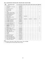 Предварительный просмотр 120 страницы Panasonic WH-SDF09C3E8 Service Manual