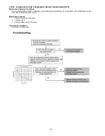 Preview for 68 page of Panasonic WH-SHF09D3E5 Service Manual