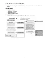 Preview for 71 page of Panasonic WH-SHF09D3E5 Service Manual