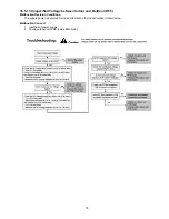 Preview for 79 page of Panasonic WH-SHF09D3E5 Service Manual