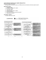 Preview for 82 page of Panasonic WH-SHF09D3E5 Service Manual