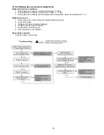 Preview for 89 page of Panasonic WH-SHF09D3E5 Service Manual